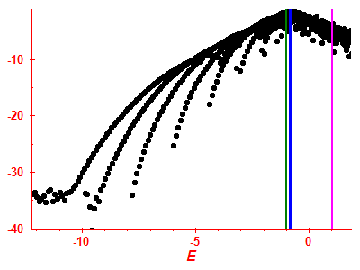 Strength function log